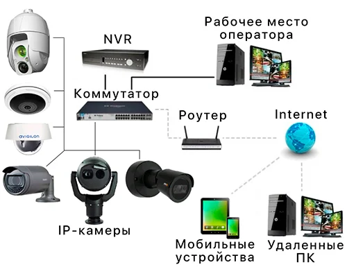 Архив и доступ
